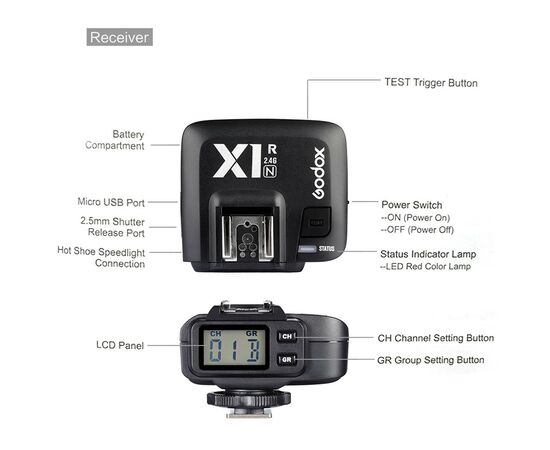 Приёмник Godox X1R-N TTL для вспышек Nikon, изображение 4