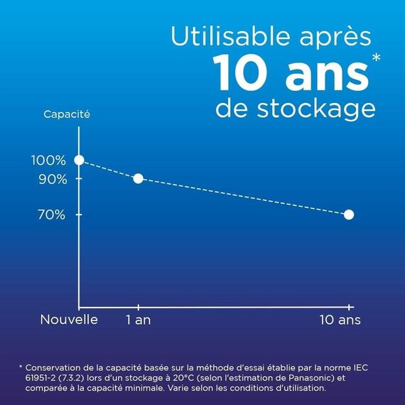 Акумулятори Panasonic Eneloop AA 2000mAh (BK-3MCDE/4BE), зображення 6 Акумулятори Panasonic Eneloop AA 2000mAh (BK-3MCDE/4BE), зображення 6