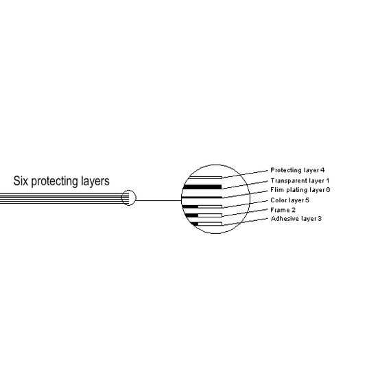 Защита экрана JYC 2.7'' универсальная, изображение 3