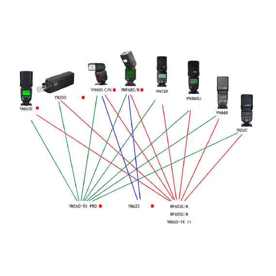 Передатчик Yongnuo YN560-TX PRO для Nikon, изображение 6