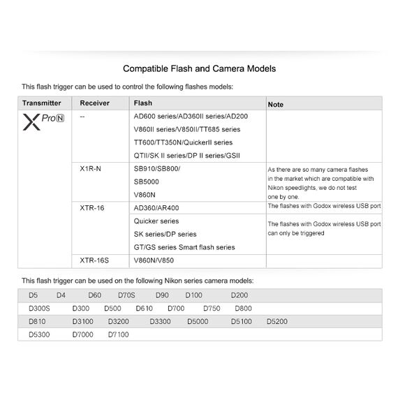 Контроллер-передатчик Godox XPro-N TTL HSS для Nikon, TTL-система: Nikon, изображение 6 Контроллер-передатчик Godox XPro-N TTL HSS для Nikon, TTL-система: Nikon, изображение 6
