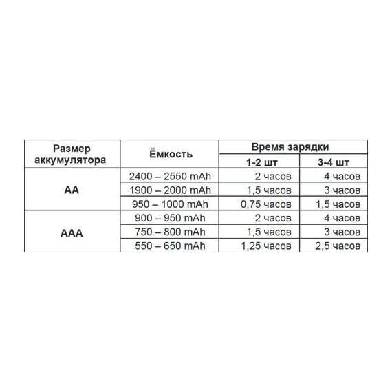 Зарядное устройство Panasonic BQ-CC55E Smart & Quick Charger, изображение 3