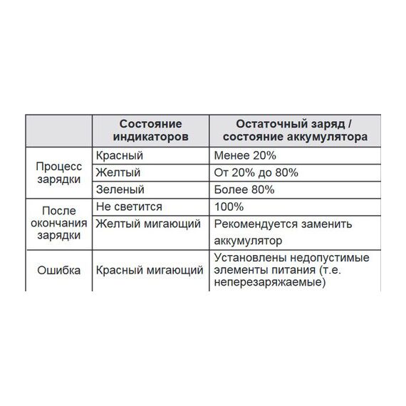Зарядное устройство Panasonic BQ-CC55E Smart & Quick Charger, изображение 4