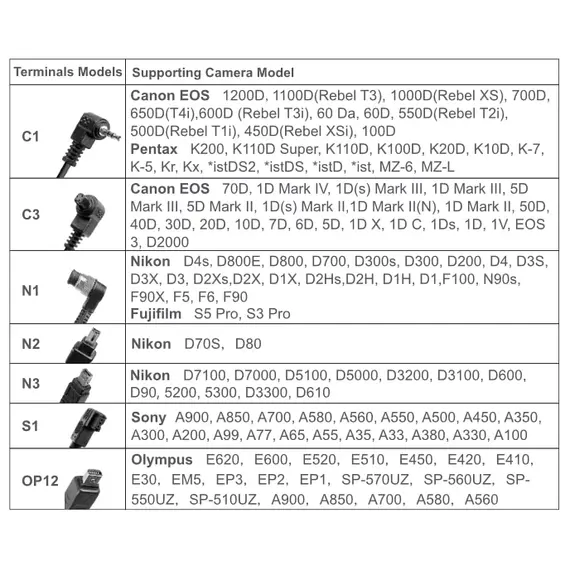 Godox UTR багатофункціональний пульт, зображення 2
